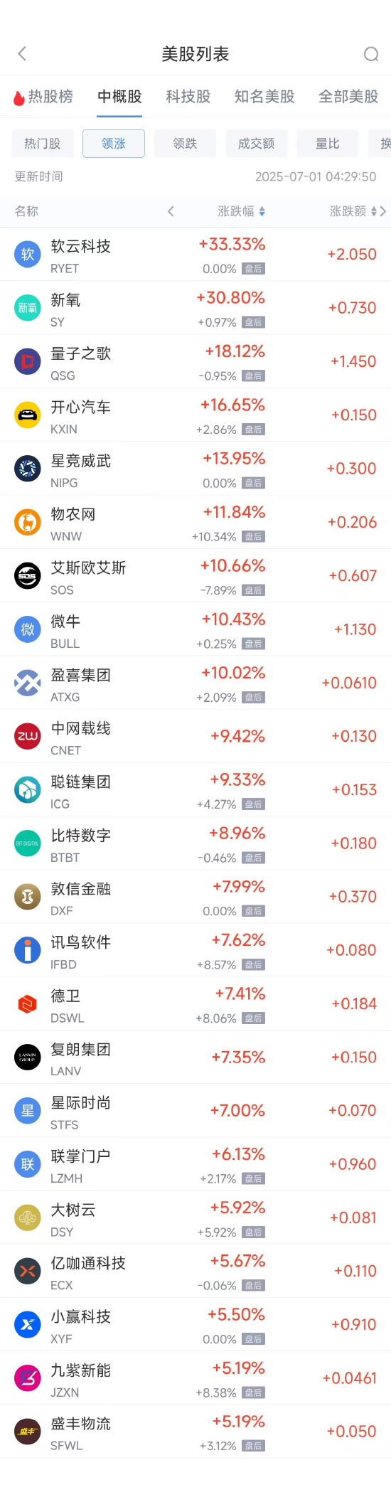 中利网 周一热门中概股多数下跌 网易涨1.45%，台积电跌0.91%