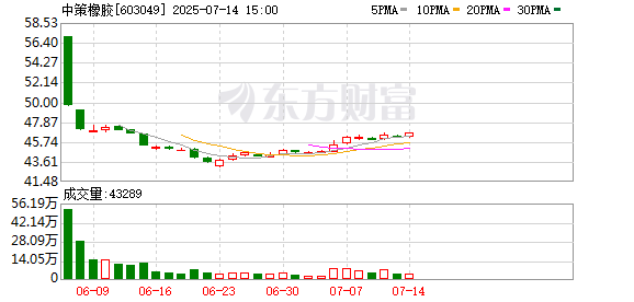 财盛证券 上市一个月发布半年度业绩预告，中策橡胶：主要产品供不应求但增收不增利