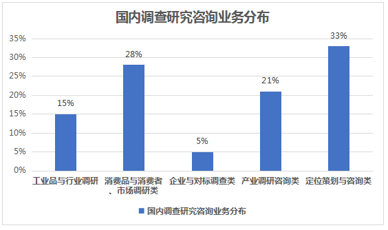 中祥网 软实力分析：中国有实力的调查研究咨询公司发展格局
