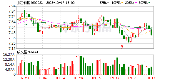盈珑操盘 浙江新能：5月26日召开董事会会议