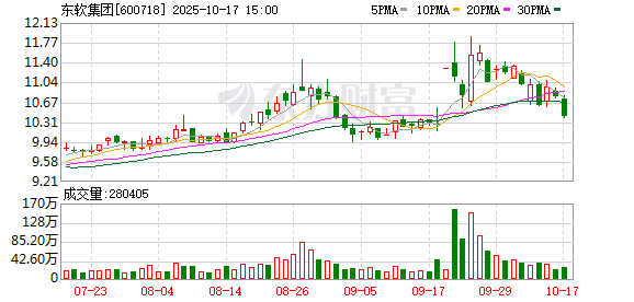 亿腾证券 东软集团：5月26日召开董事会会议
