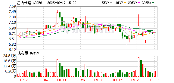 富盈网 江西长运：5月26日召开董事会会议