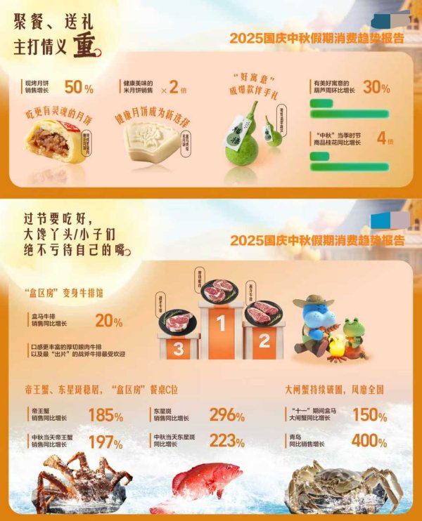 富深优配 国庆中秋餐桌消费“健康”当头：低糖月饼、高性价比礼盒热销丨封面有数