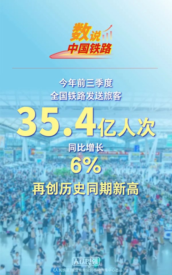 双盈策略 今年前三季度全国铁路发送旅客35.4亿人次