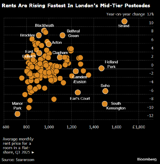 永利配资 伦敦市中心高得离谱的租金正开始外溢